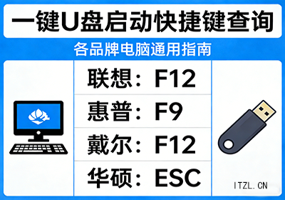 一键U盘启动快捷键查询