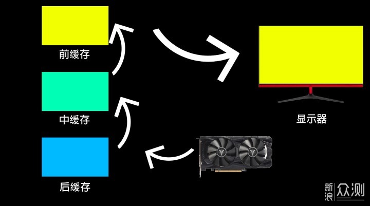 大型科普:显示器工作原理解析_新浪众测