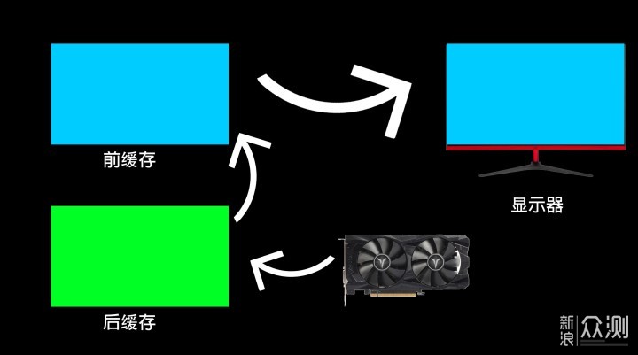 大型科普:显示器工作原理解析_新浪众测